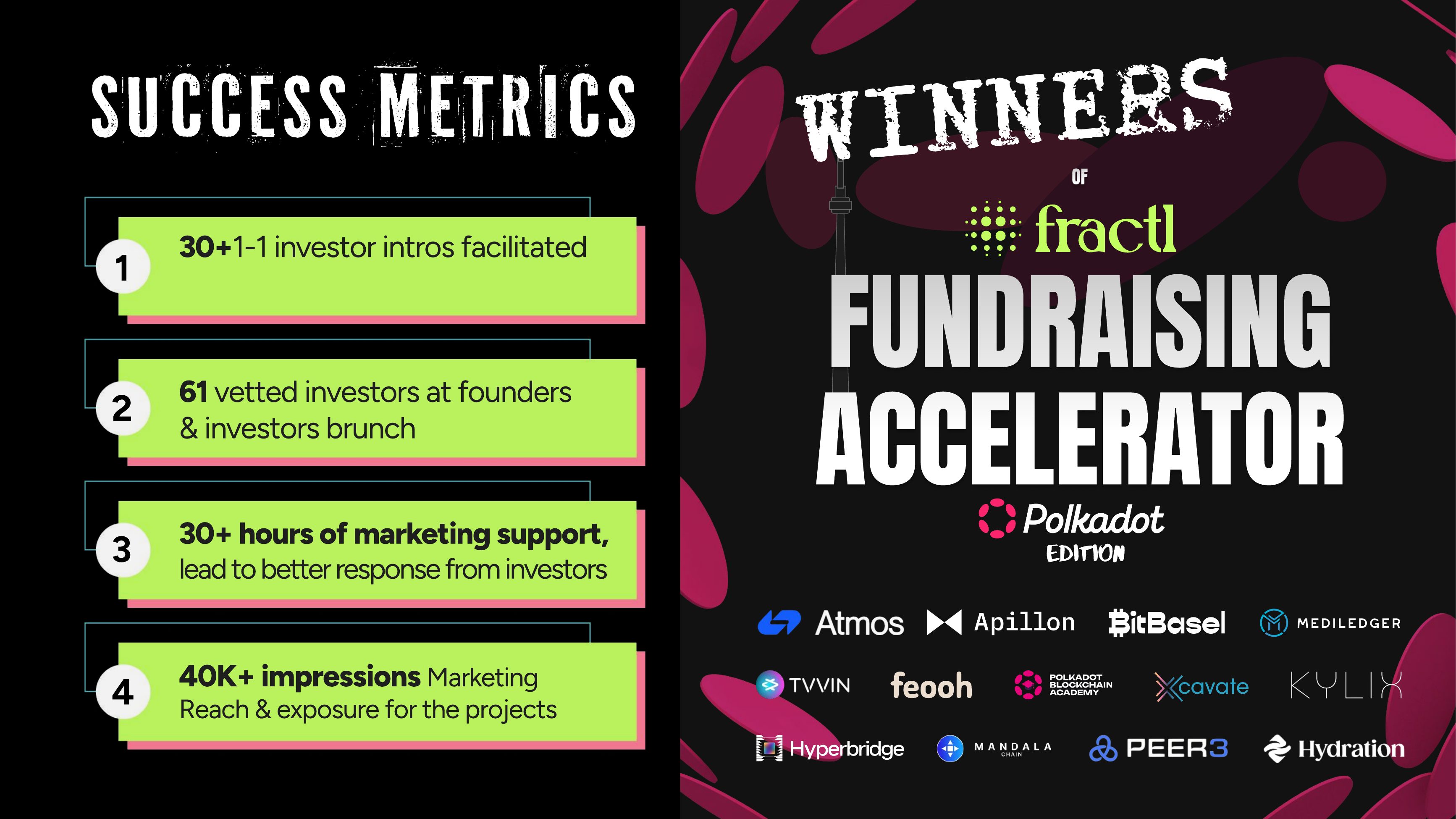 Winners of the fractl Fundraising Accelerator — Polkadot Edition